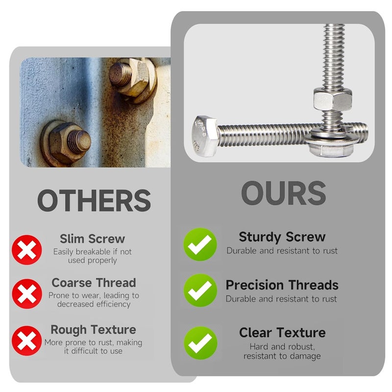 MroMax 20 Sets 1/4-20 x 2 Hex Head Screw Bolt, Nuts, Flat Washer & Spring Lock Washers Kits,Fully Threaded, Stainless Steel 18-8（304）, Bright Finish - Image 5